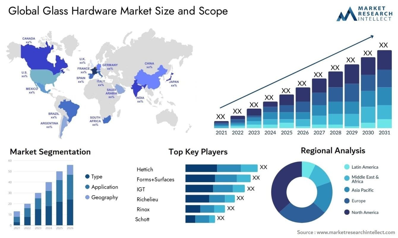 global glass hardware market size and forecast